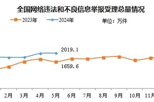 今天我是老大？托拜亚斯-哈里斯18中10空砍27分7板6助1断